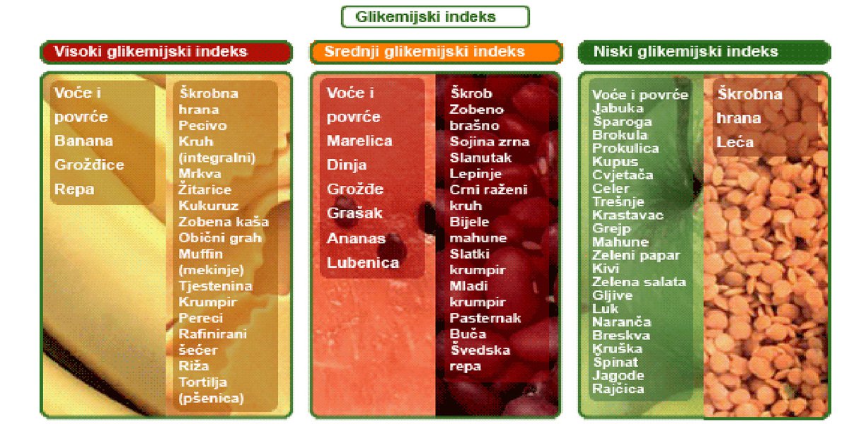 Glikemijski index ( GI )